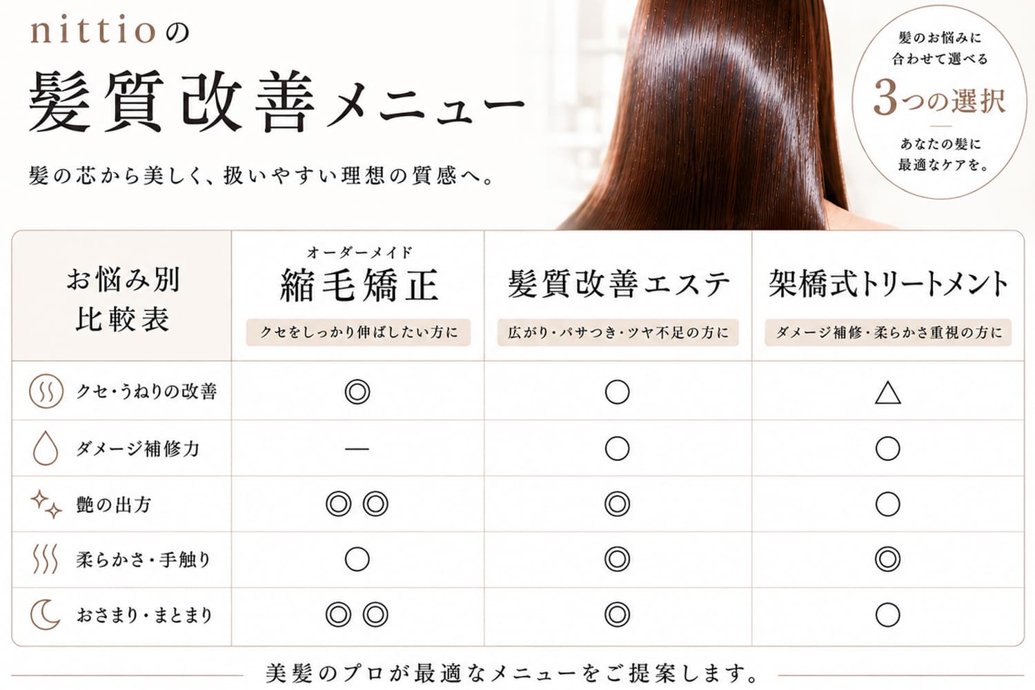 【髪質改善エステ】縮毛矯正ほどではないが美髪を目指したい方へ